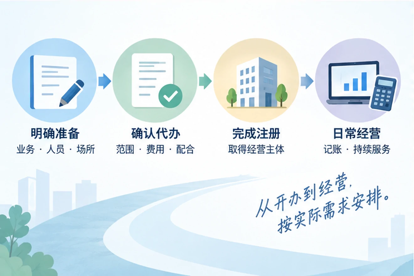 创业者一起整理开办计划的服务场景示意