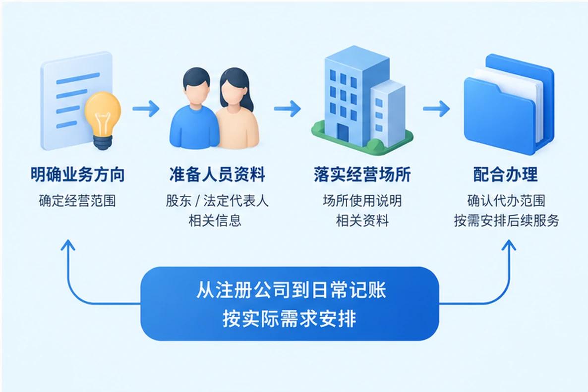 核对注册公司资料与办理事项的服务场景示意