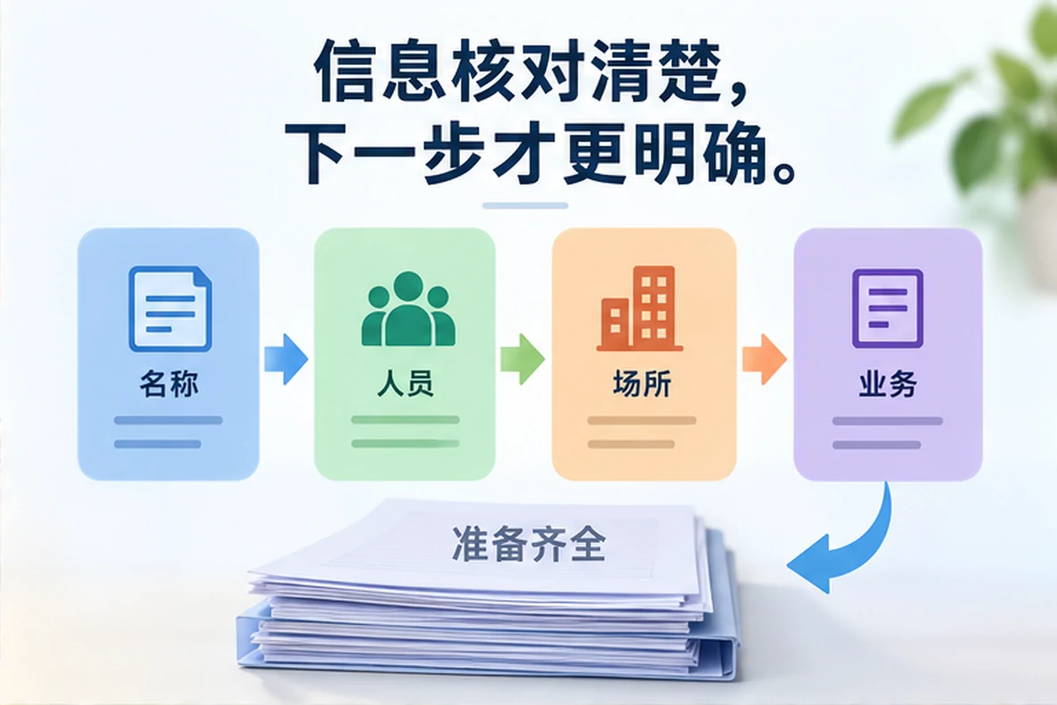 核对注册公司资料与办理事项的服务场景示意