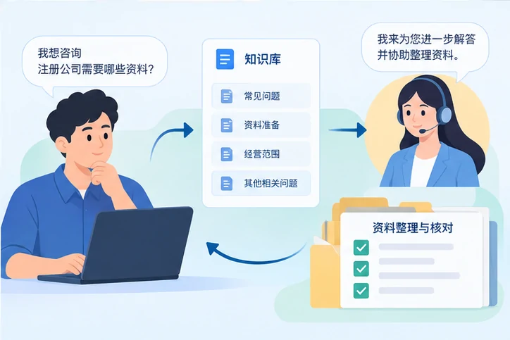 在线客服接待与咨询整理的服务场景示意