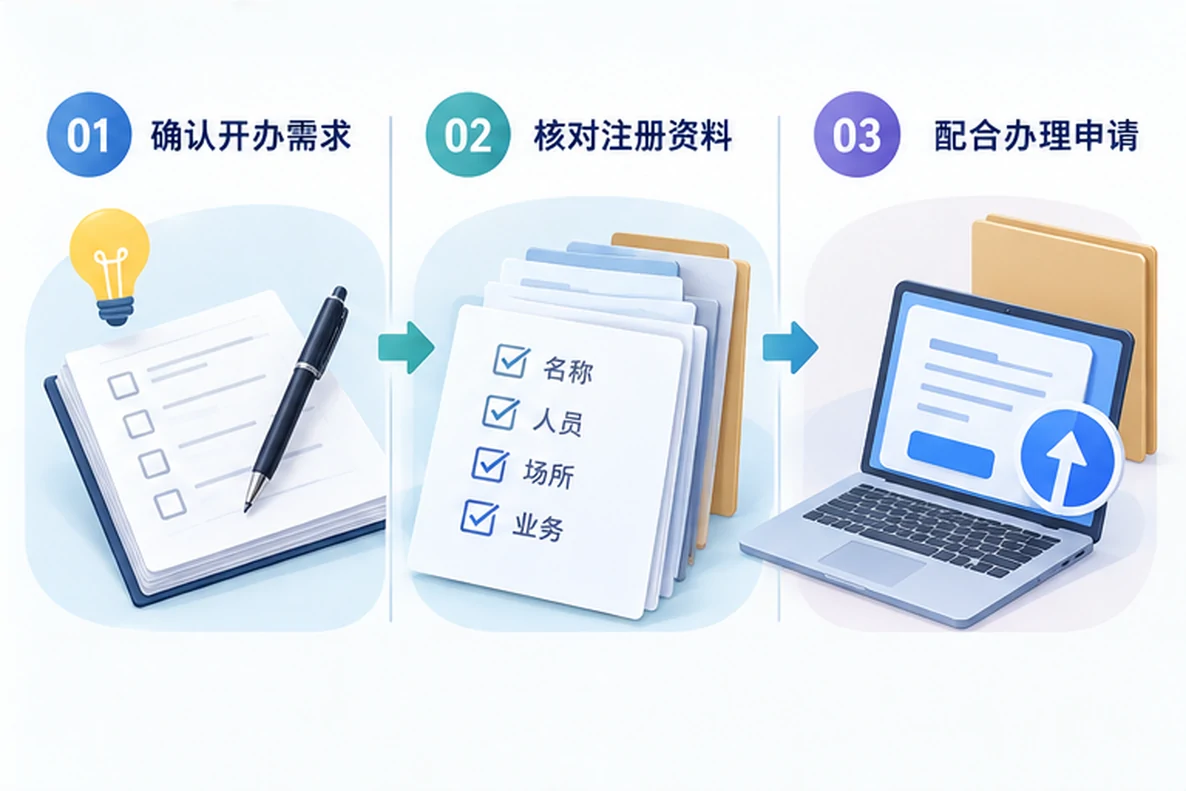 核对注册公司资料与办理事项的服务场景示意