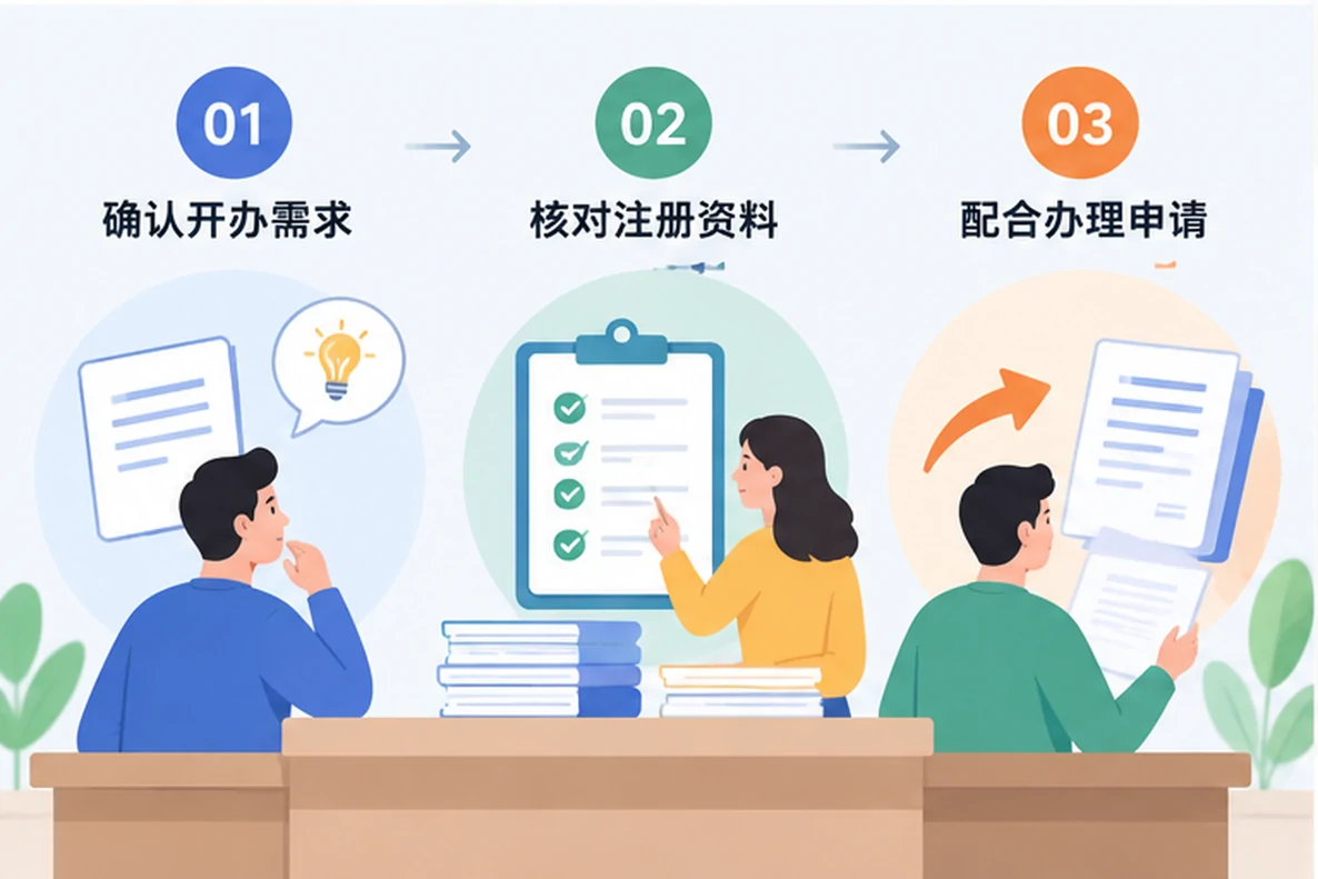 核对注册公司资料与办理事项的服务场景示意