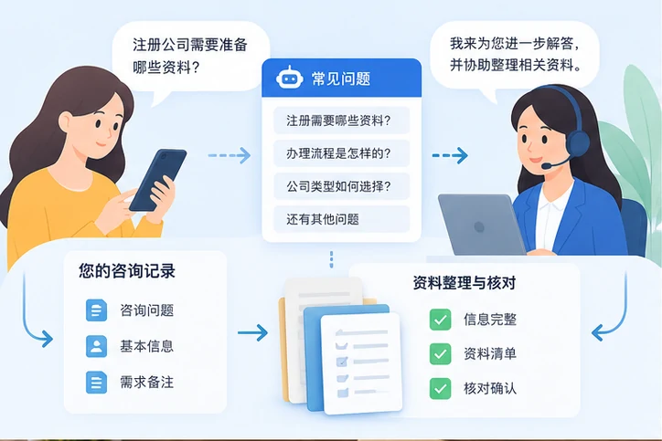 在线客服接待与咨询整理的服务场景示意