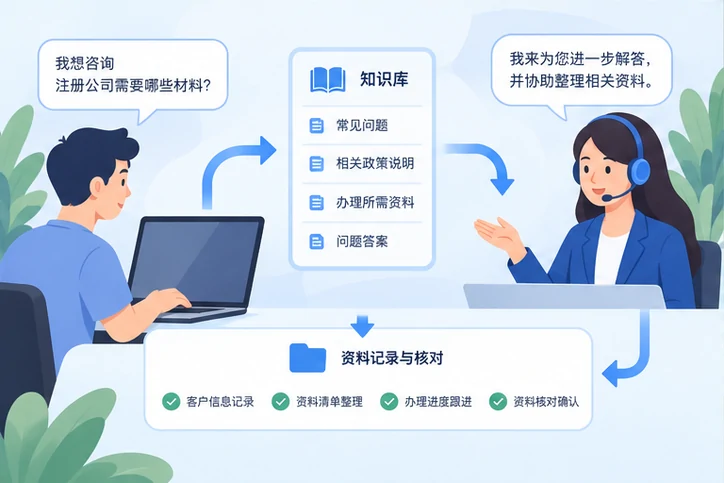 在线客服接待与咨询整理的服务场景示意