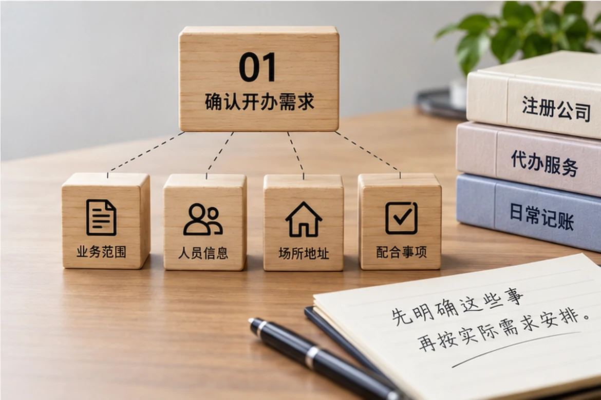 创业者一起整理开办计划的服务场景示意