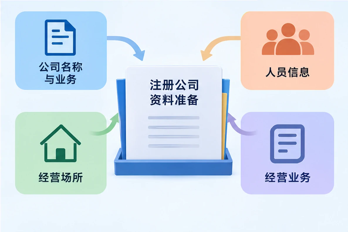 核对注册公司资料与办理事项的服务场景示意