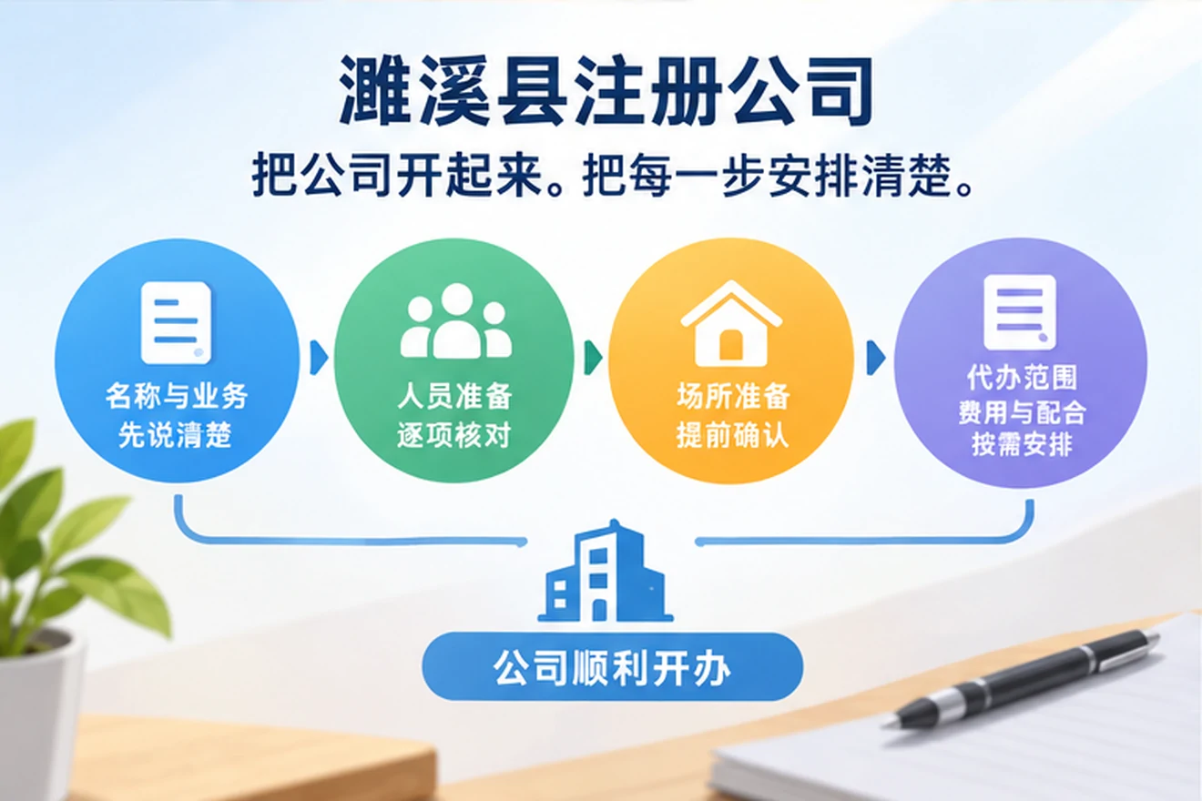 创业者一起整理开办计划的服务场景示意