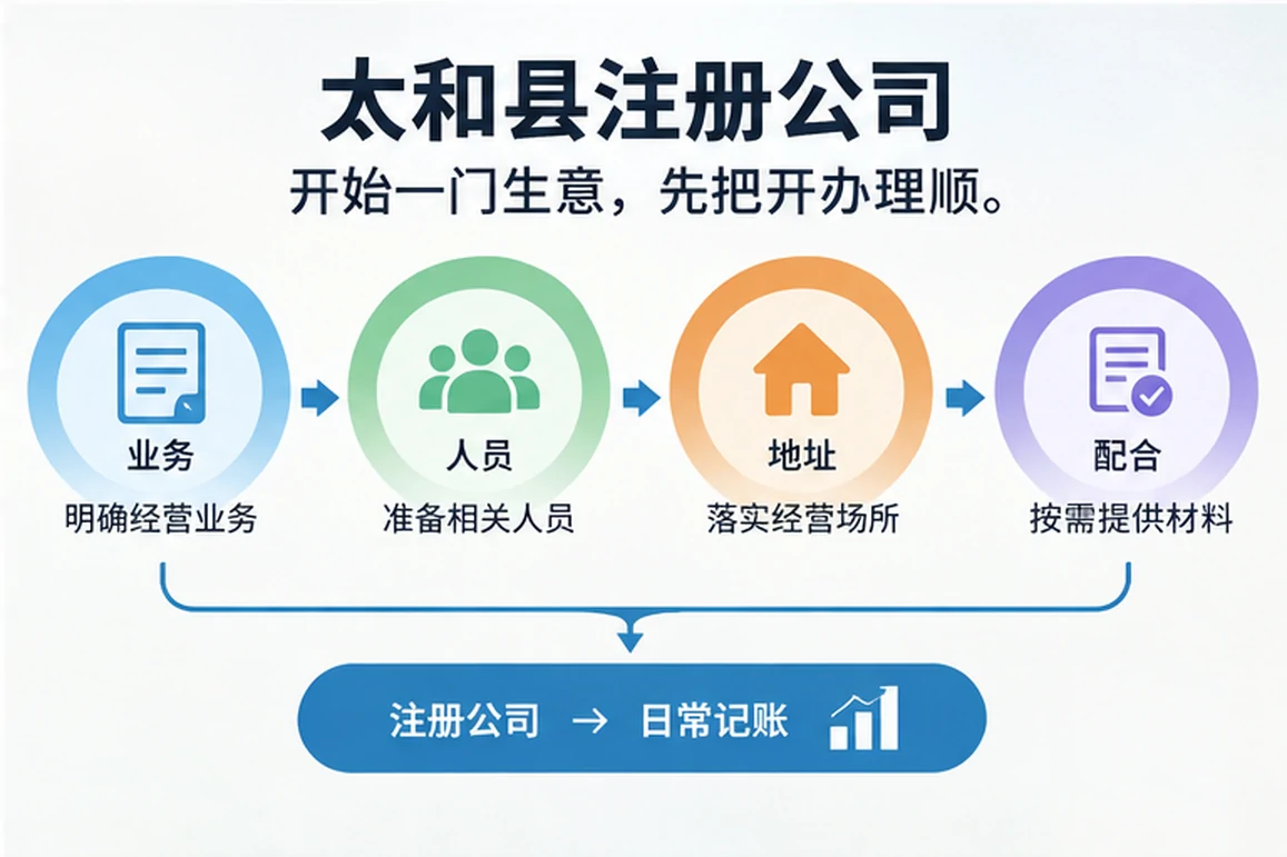 创业者一起整理开办计划的服务场景示意