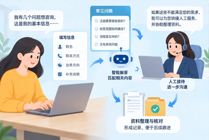 在线客服接待与咨询整理的服务场景示意