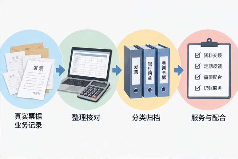 整理企业票据与日常账务资料的服务场景示意