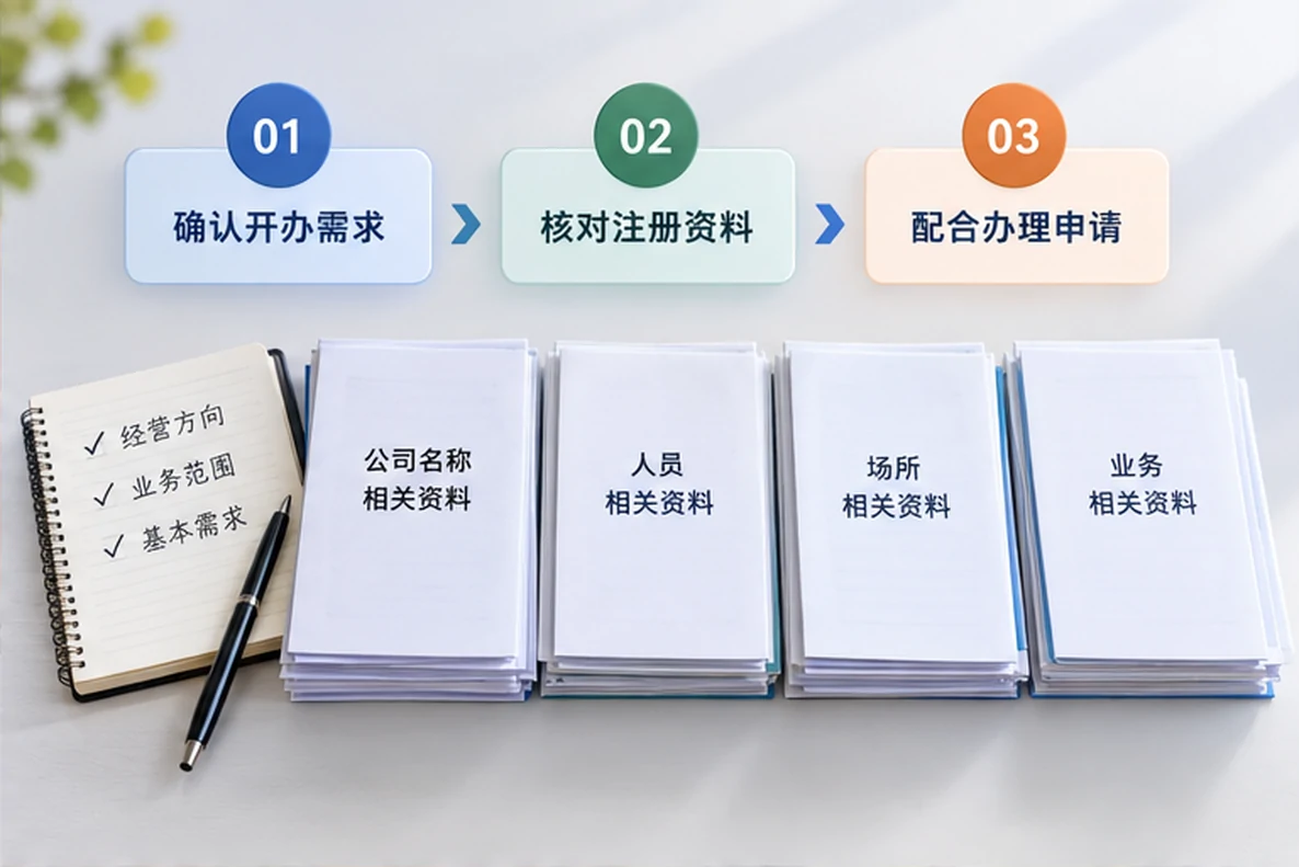 核对注册公司资料与办理事项的服务场景示意
