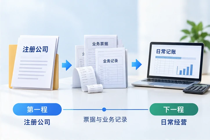 创业者一起整理开办计划的服务场景示意