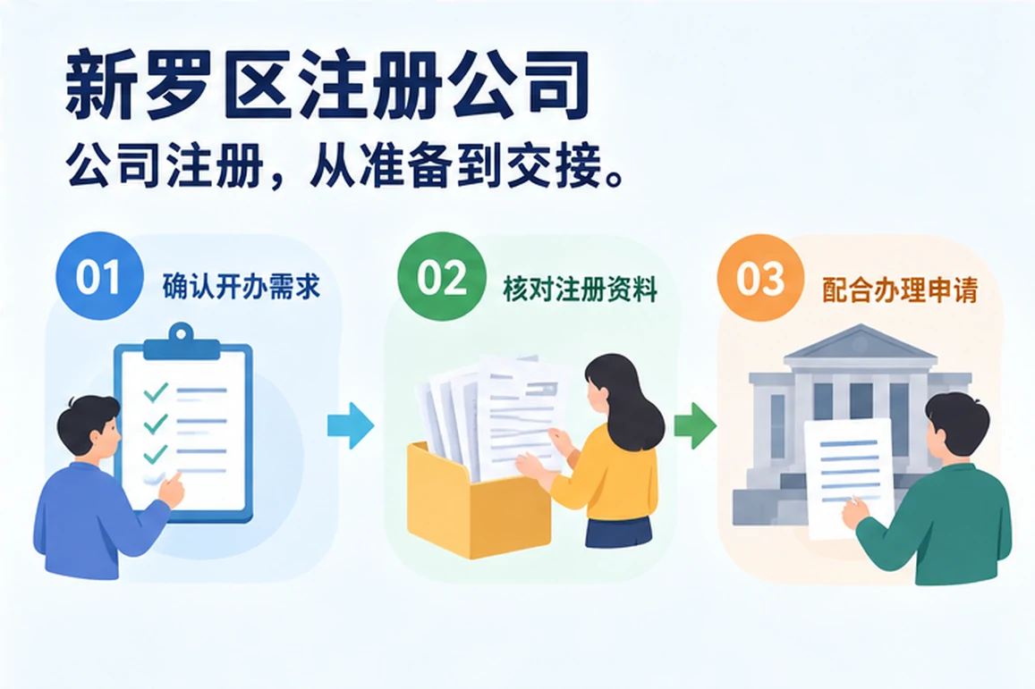 创业者一起整理开办计划的服务场景示意