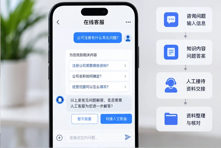 在线客服接待与咨询整理的服务场景示意