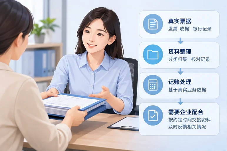 整理企业票据与日常账务资料的服务场景示意