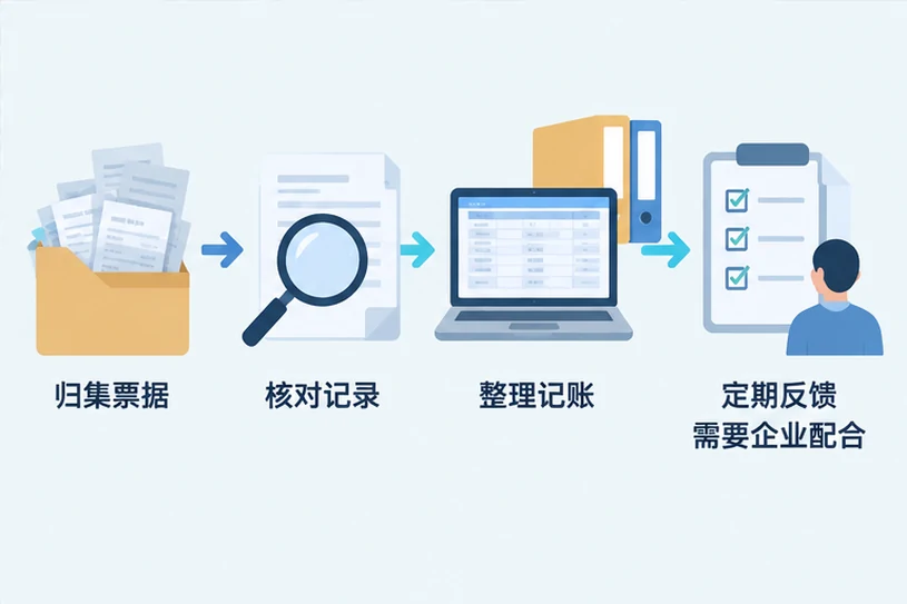 整理企业票据与日常账务资料的服务场景示意