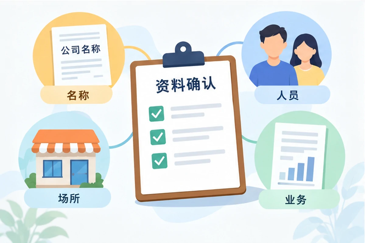 创业者一起整理开办计划的服务场景示意