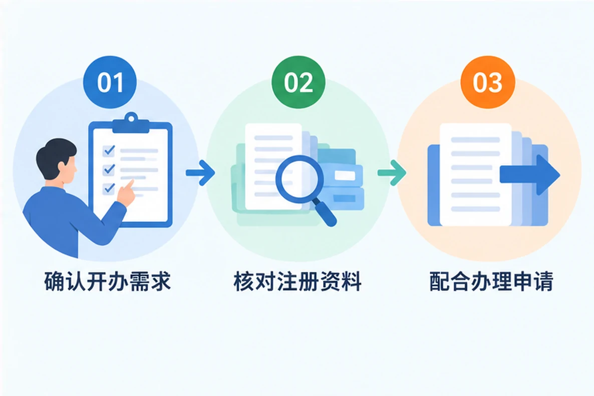 核对注册公司资料与办理事项的服务场景示意