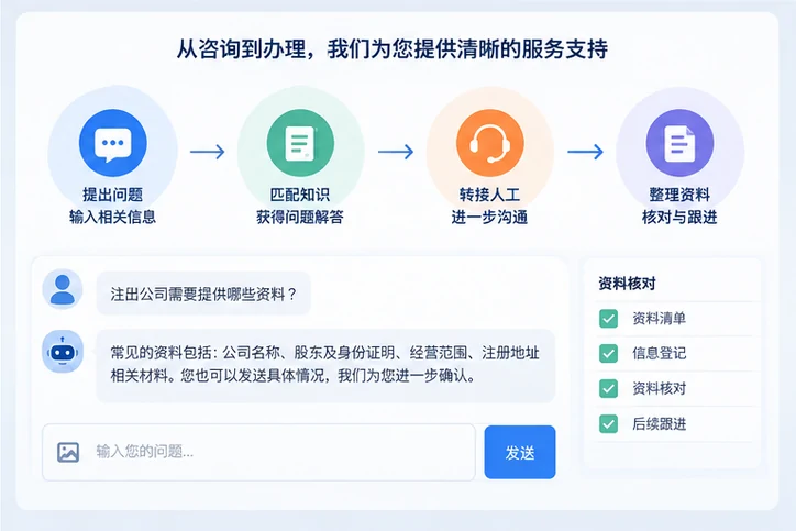 在线客服接待与咨询整理的服务场景示意