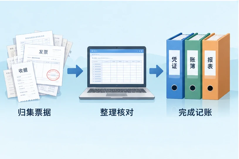 整理企业票据与日常账务资料的服务场景示意