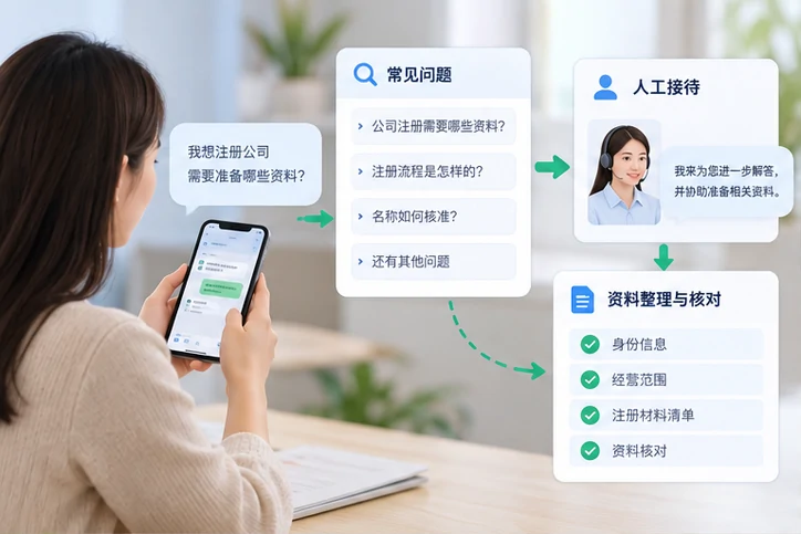 在线客服接待与咨询整理的服务场景示意