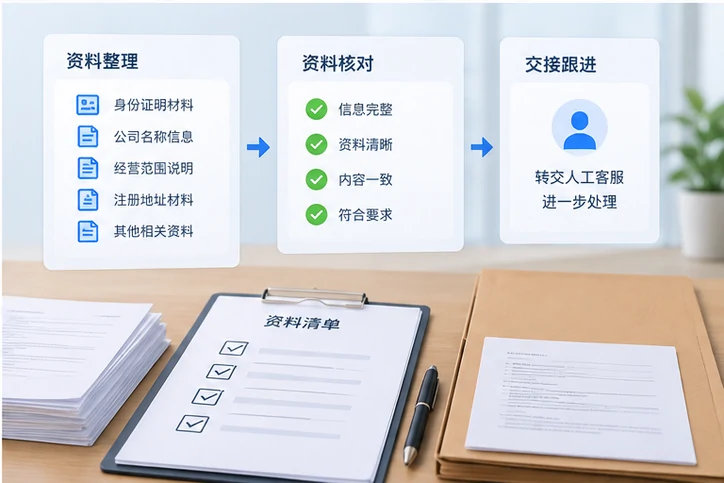 在线客服接待与咨询整理的服务场景示意