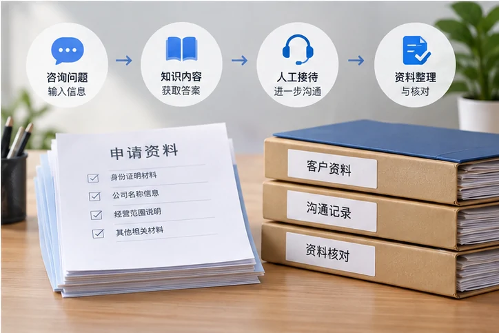 在线客服接待与咨询整理的服务场景示意