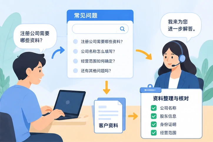 在线客服接待与咨询整理的服务场景示意