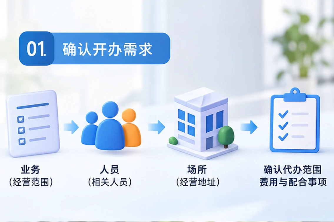 创业者一起整理开办计划的服务场景示意