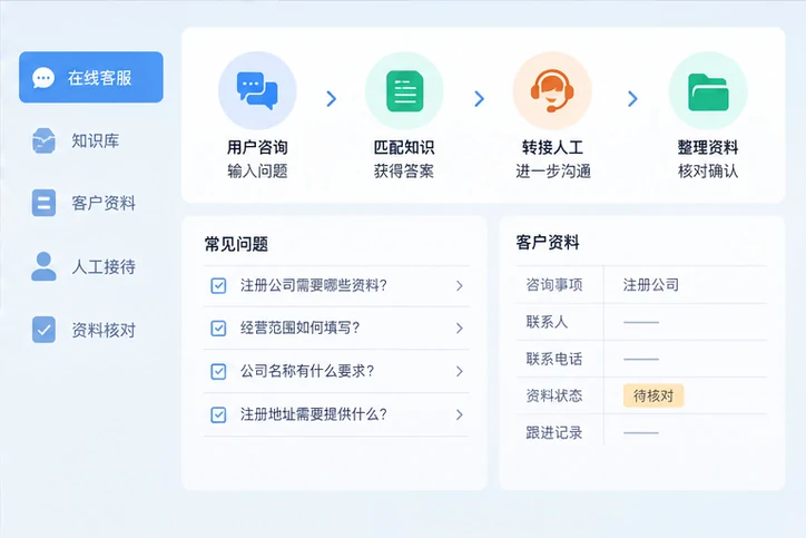 在线客服接待与咨询整理的服务场景示意
