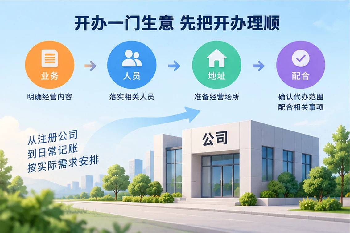 创业者一起整理开办计划的服务场景示意