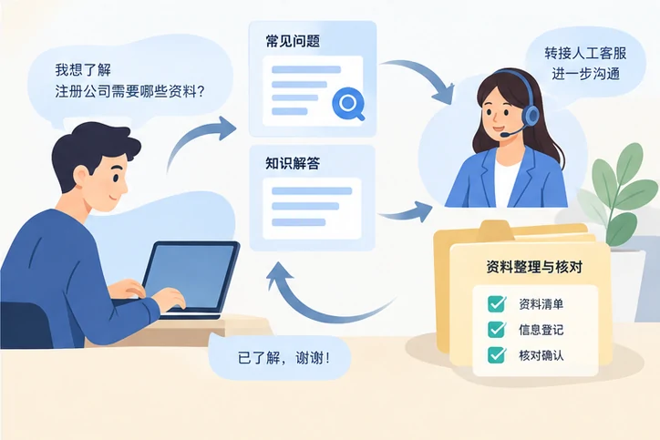 在线客服接待与咨询整理的服务场景示意