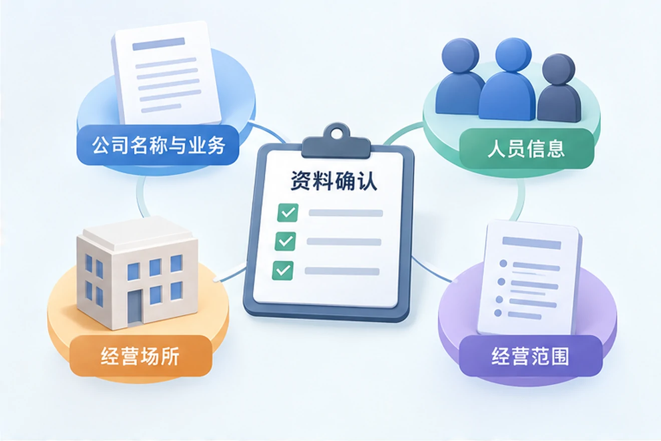 创业者一起整理开办计划的服务场景示意