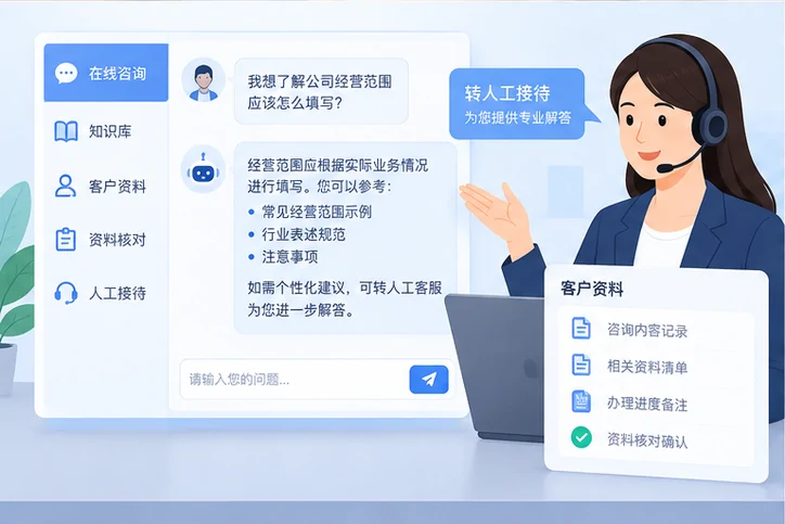 在线客服接待与咨询整理的服务场景示意