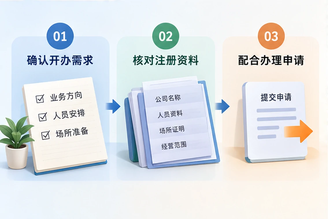创业者一起整理开办计划的服务场景示意