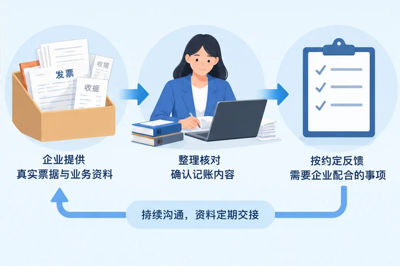 整理企业票据与日常账务资料的服务场景示意