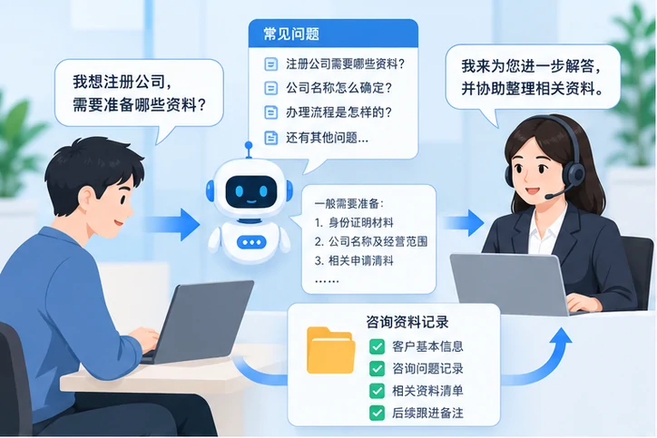 在线客服接待与咨询整理的服务场景示意