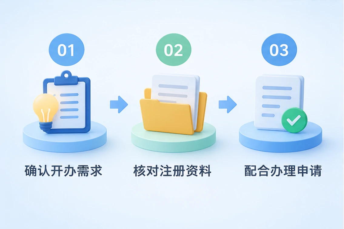 创业者一起整理开办计划的服务场景示意