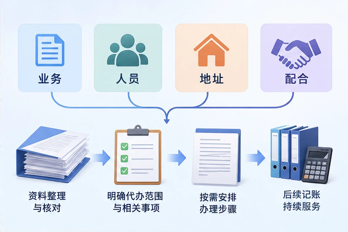 核对注册公司资料与办理事项的服务场景示意