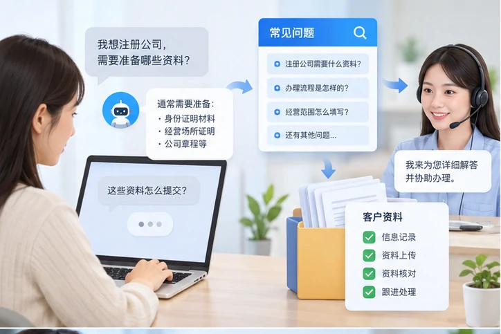 在线客服接待与咨询整理的服务场景示意