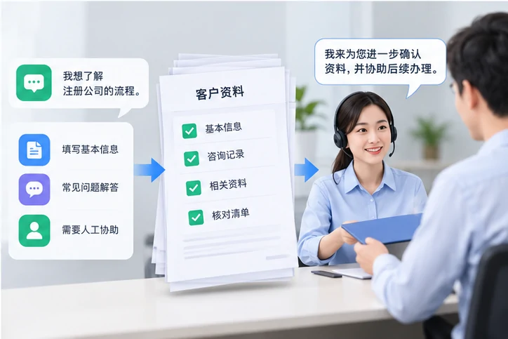 在线客服接待与咨询整理的服务场景示意