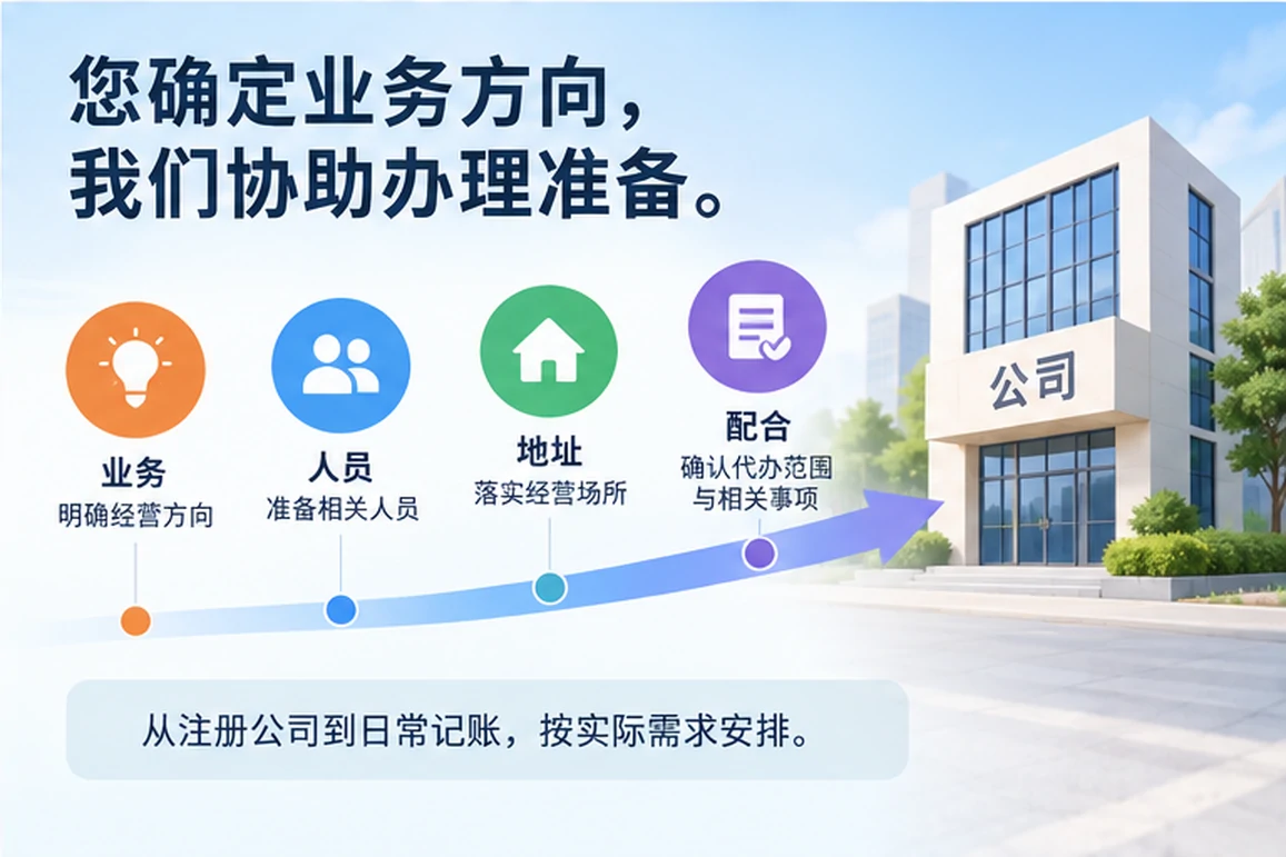 创业者一起整理开办计划的服务场景示意