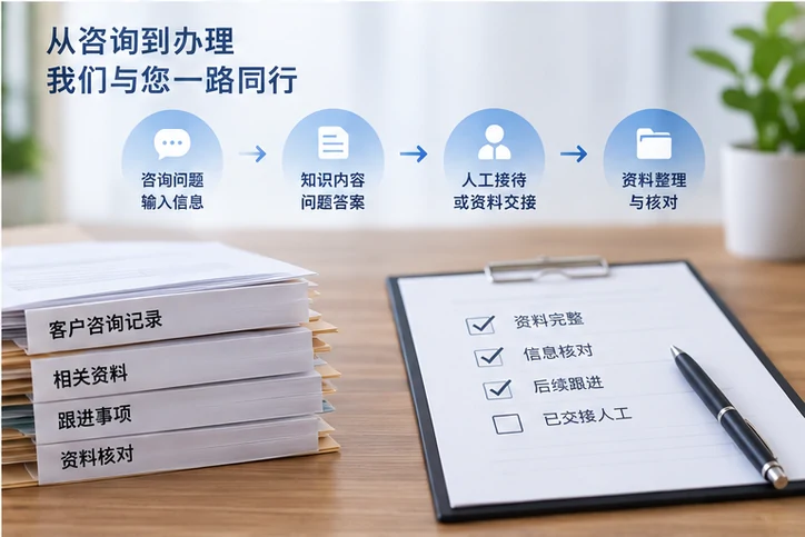 在线客服接待与咨询整理的服务场景示意