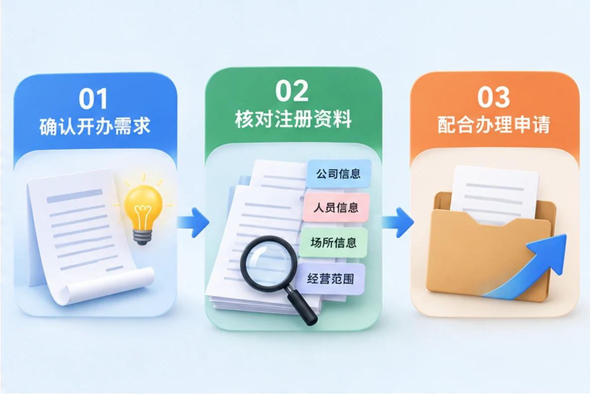 核对注册公司资料与办理事项的服务场景示意