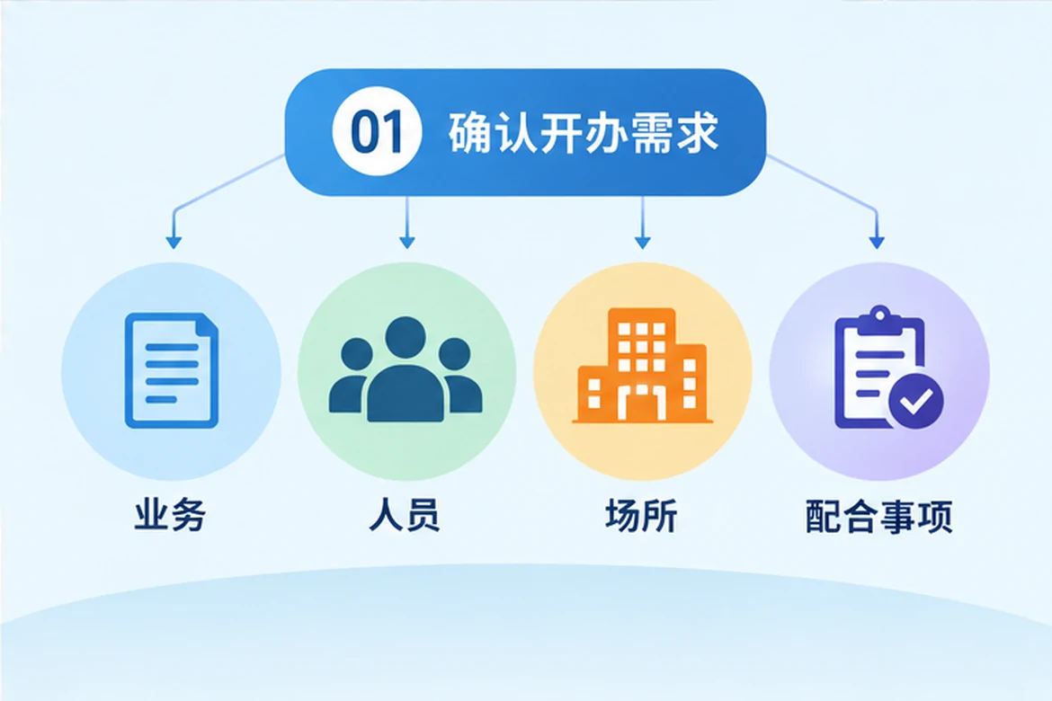 创业者一起整理开办计划的服务场景示意