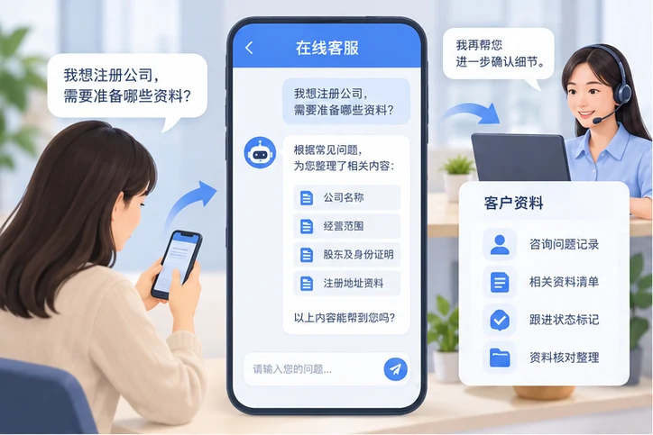 在线客服接待与咨询整理的服务场景示意