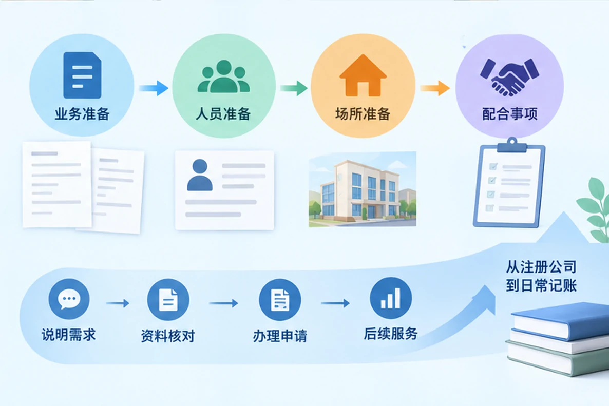 核对注册公司资料与办理事项的服务场景示意