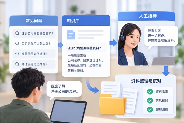 在线客服接待与咨询整理的服务场景示意