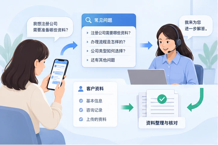 在线客服接待与咨询整理的服务场景示意