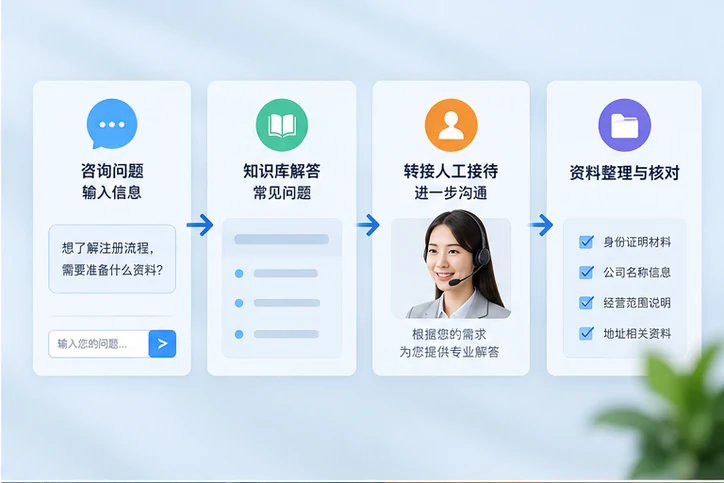 在线客服接待与咨询整理的服务场景示意